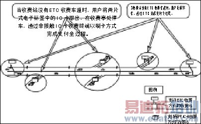 ���ʽ���������շ�ϵͳ