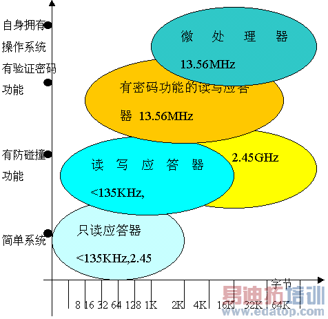 �ǽӴ�IC����д�����һ�μ�������