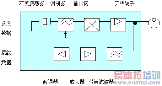 �ǽӴ�IC����д�����һ�μ�������