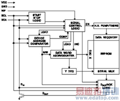 ͼ1 AT24C16SC�ṹ��ͼ