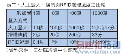 RFID������/A���ӱ�ǩ/�����Ŀ�/old050517/RFID������Ƶʶ���ʶϵͳ��̽��(��