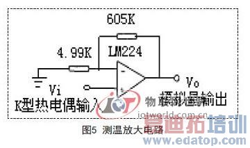 基于C8051F020的多路无线温度采集系统的设计方案--物联网世界网