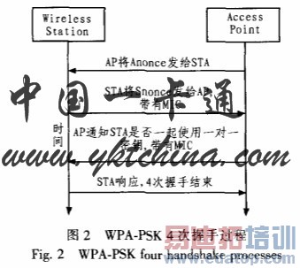 ̽��WIFI�������缼������ȫ�ԣ��й�һ��ͨ