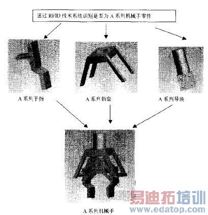 ͼ2��е��װ������ͼ