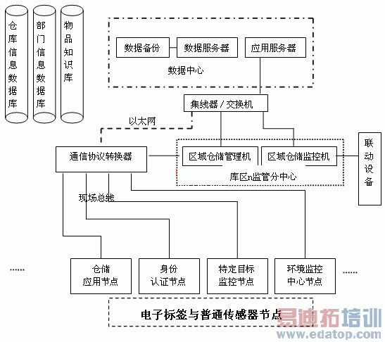 ϵͳ����ͨ�Žṹʾ��ͼ