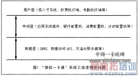 ��Уһ��ͨϵͳ���߼��ṹͼ