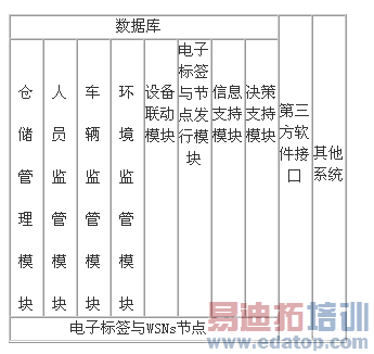 ϵͳ�����ܹ�ʾ��ͼ