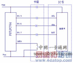 �����IC���Ϳ�����ԭ��