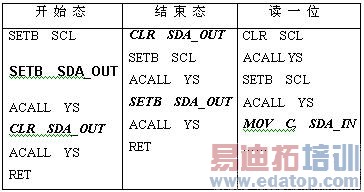 һ������Ԥ�����Ǳ��Ĺ����IC���Ϳ���