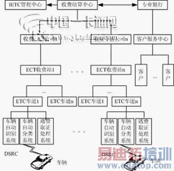 IETC��ϵͳ����ܹ�ͼ
