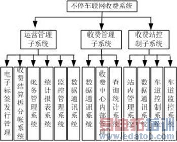 IETCϵͳ����ģ��ͼ