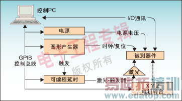 ͼ1����ѧ���󹥻���ר��ʵ���������豸������
