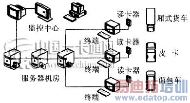 ���巽��ʾ��ͼ