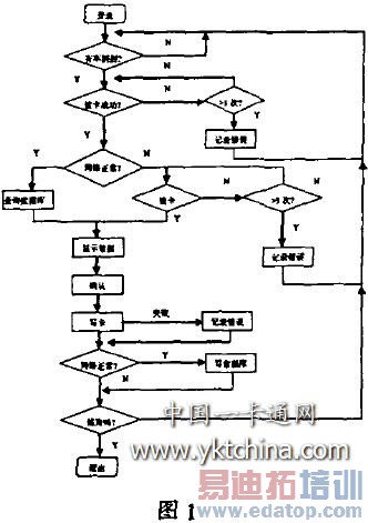 ��ƵIC��������������ͼ