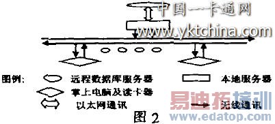 ��ƵIC����������ϵͳӲ���ṹ