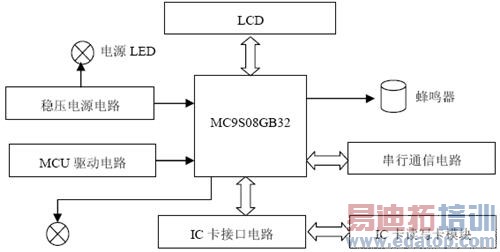 ˢ������·����ͼ 