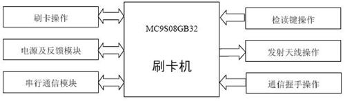 ��ҵˮ���D�Dˢ�������ܿ�ͼ