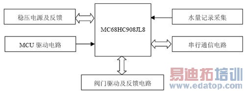 ������·����ͼ 