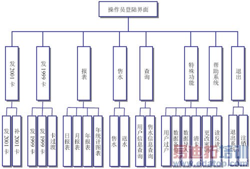 ��ˮϵͳ��������ģ��ͼ