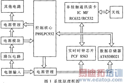 ϵͳӲ����ͼ