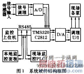 ����ѭ��ˮ������Ӳ����ͼ