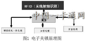 ���ӹ���ԭ��ͼ