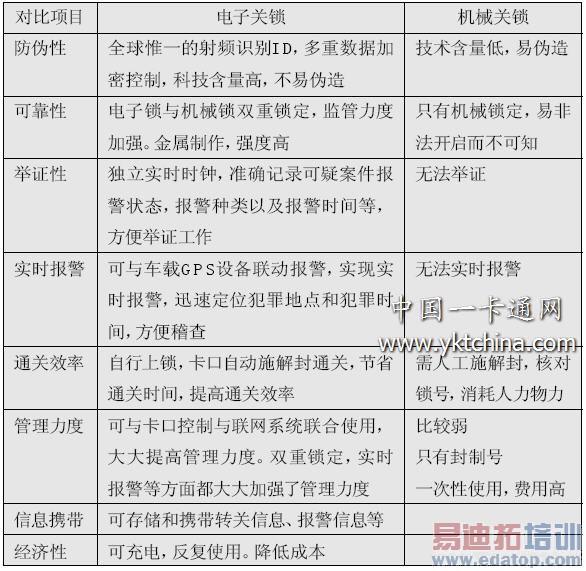 ���ӹ����봫ͳ���������� �Աȱ�