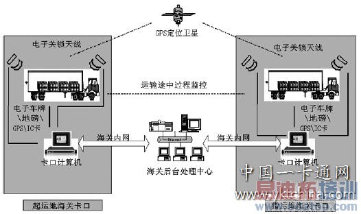 ���ص��ӹ���ҵ��Ӧ������ͼ