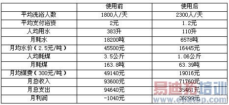 ʹ��У԰�����ܿص�ϵͳ����Ա�