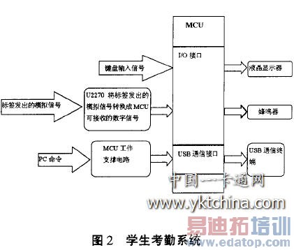 ѧ������ϵͳ