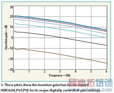 ����VGA�ɼ������շ������