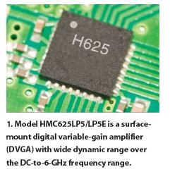 ����VGA�ɼ������շ������