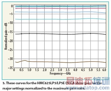 ����VGA�ɼ������շ������