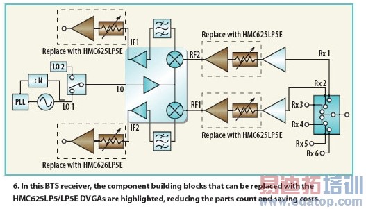 ����VGA�ɼ������շ������