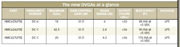 ����VGA�ɼ������շ������