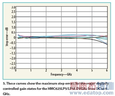 ����VGA�ɼ������շ������