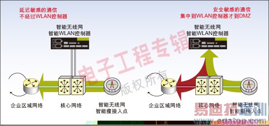 ͼ��������������ϵ����WLAN���ޣ����ܽ��ܹ������㲻ͬӦ������