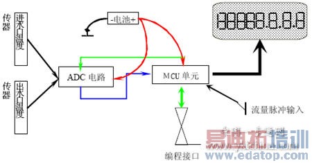  IC ������������ԭ��ͼ