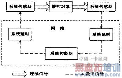 ���ֻ�У԰һ��ͨϵͳ�����簲ȫ��ϵ���