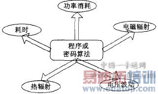 Ӧ�����ܿ�Ӳ����������������