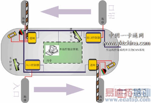 ���������ڴ�CAN-bus ���߼��ṹͼ