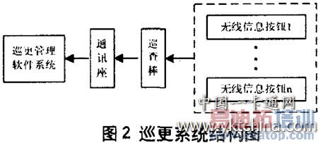 Ѳ��ϵͳ�ṹͼ