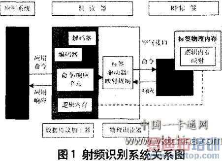 ��Ƶʶ��ϵͳ��ϵͼ