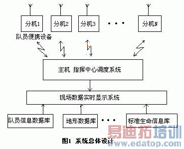 ϵͳ�����ͼ