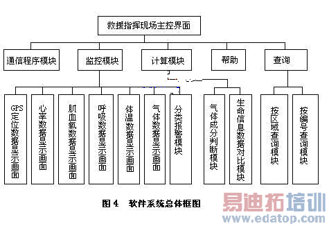 ����ϵͳ�������ͼ