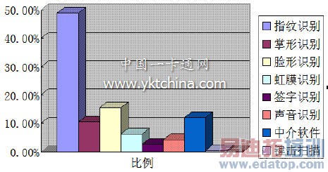 ����ʶ���Ʒ������Ž�ϵͳ������Ӧ��