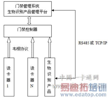 ����ʶ���Ʒ������Ž�ϵͳ������Ӧ��