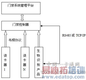 ����ʶ���Ʒ������Ž�ϵͳ������Ӧ��