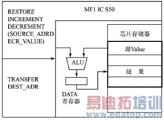��߷ǽӴ���ֵIC�������Ŀɿ����о�