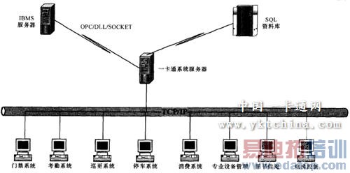 ����ڹ�����ܽ����н���һ��ͨ����ϵͳ